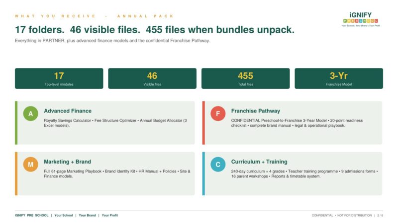 Ignify Preschool Annual Package 02.