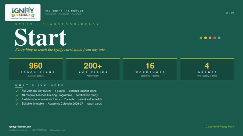 Ignify Preschool Start Package.