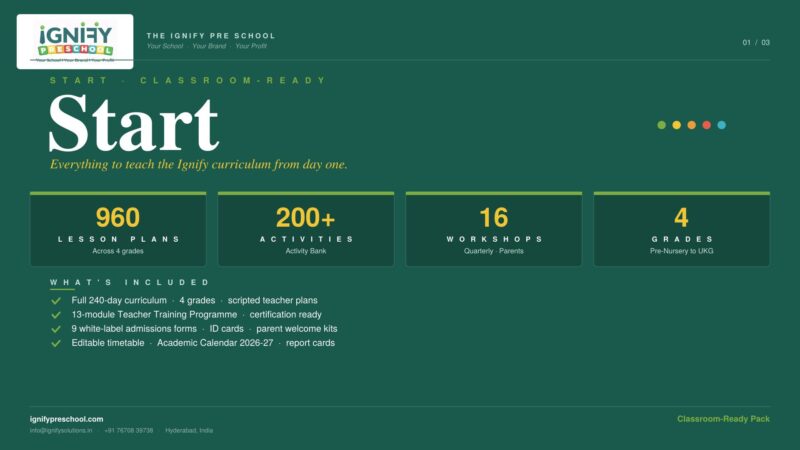 Ignify Preschool Start Package.