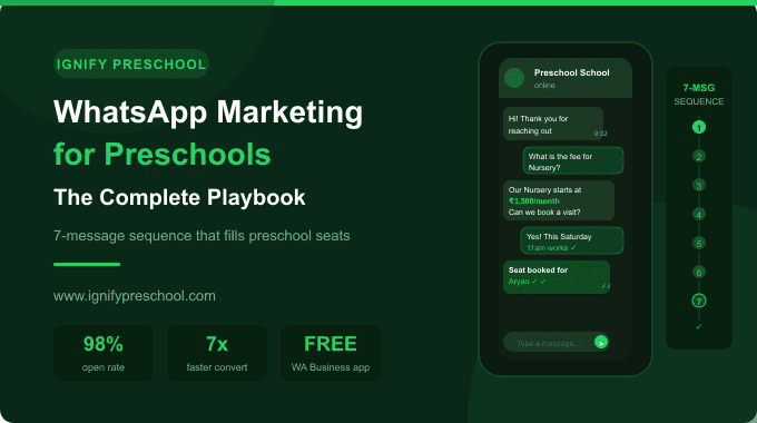 Preschool owner using WhatsApp marketing to communicate with parents about admissions India.